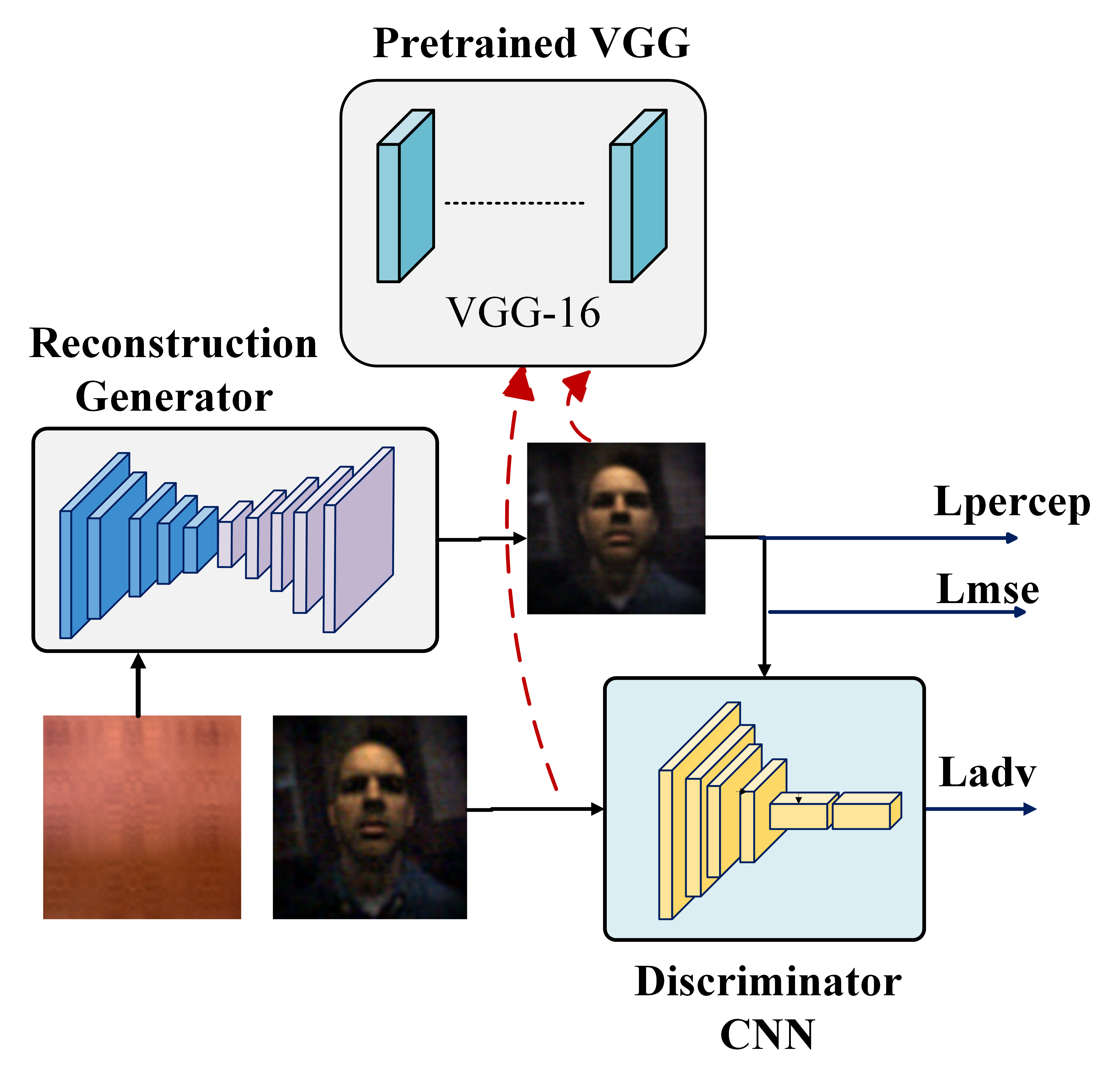 Lensless Reconstruction