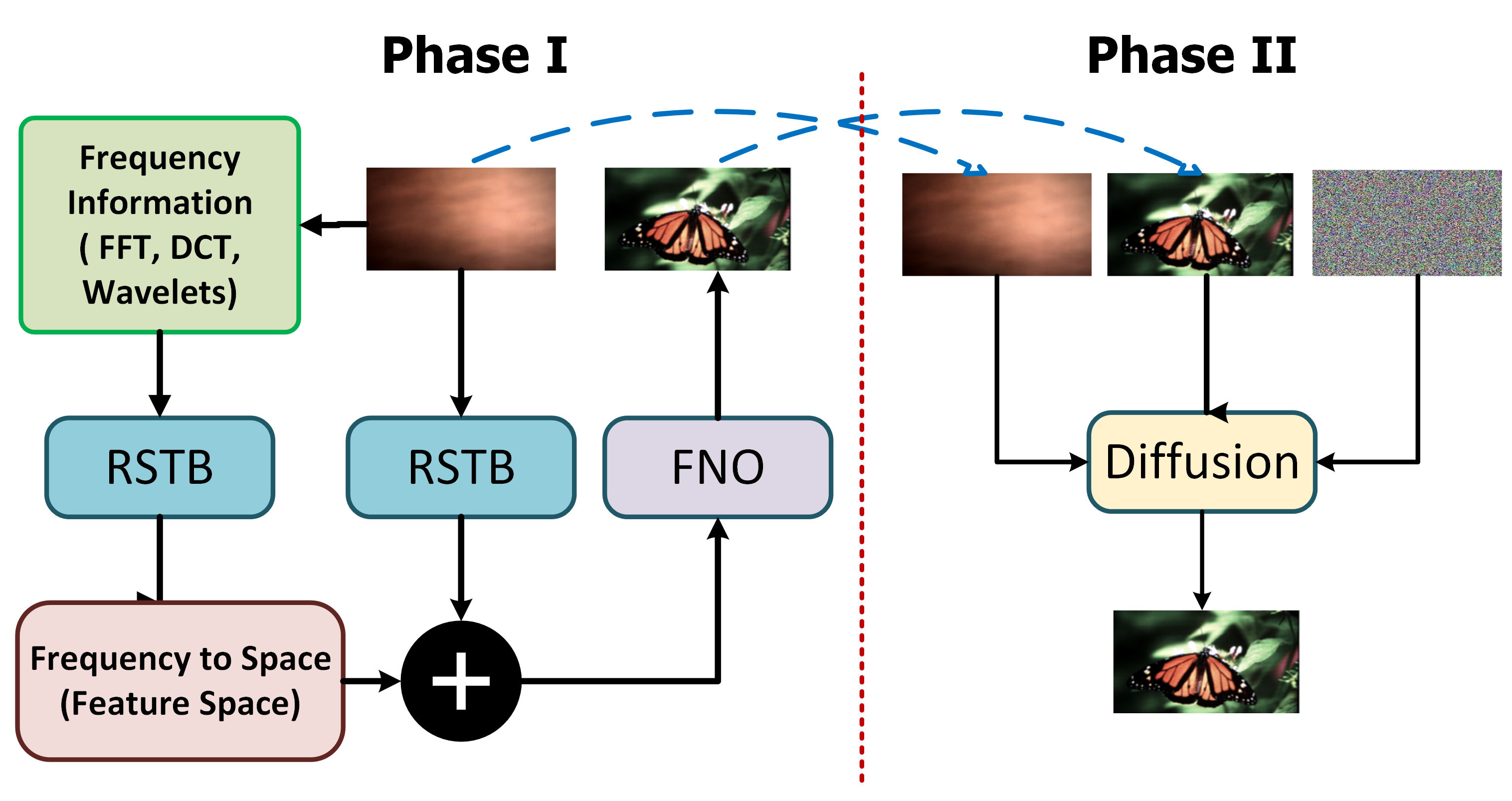 Physics-informed lensless diffraction understanding